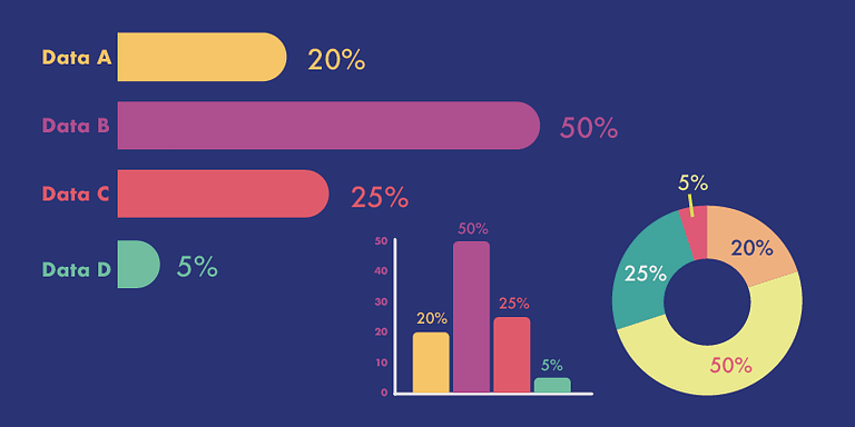 types of graphs for specific situations